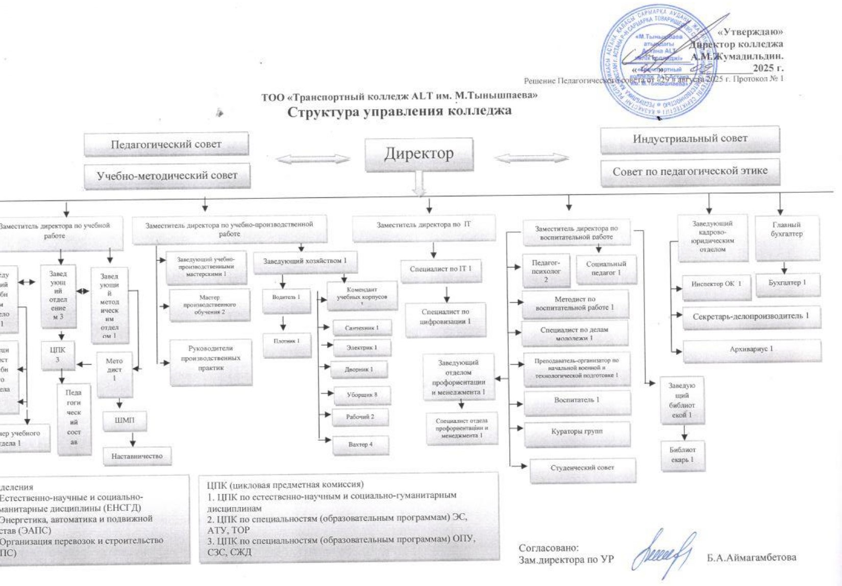 Структура управления колледжа